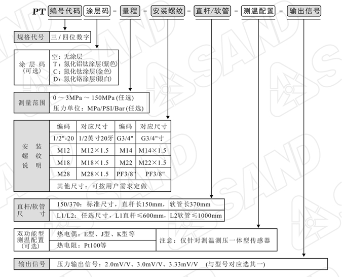 PT111系列 高温熔体压力传感器
