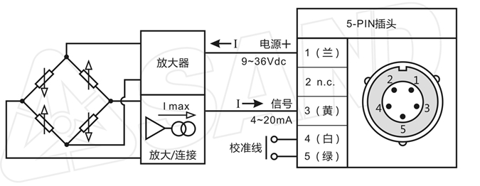 PT111B系列 高温熔体压力变送器